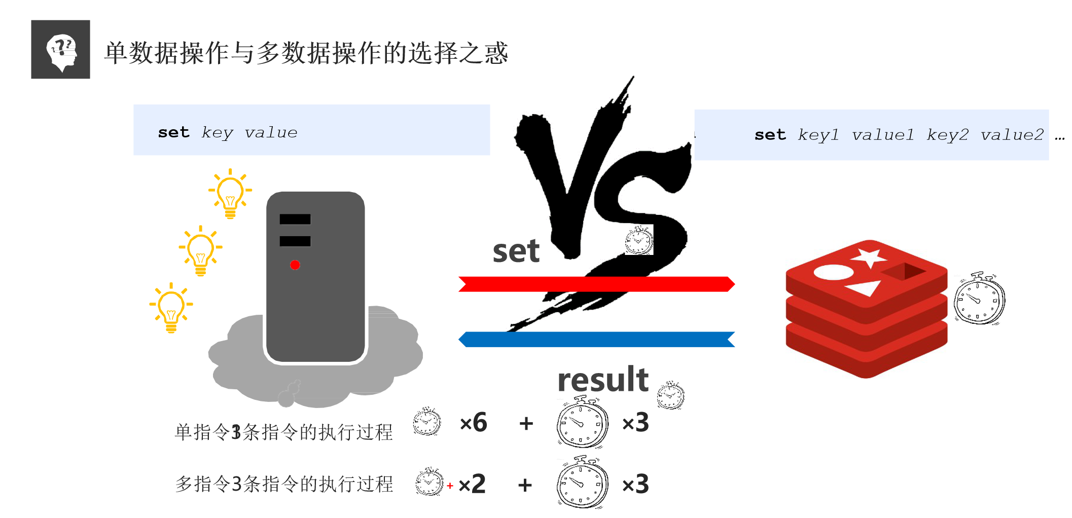 Redis基础(图5) set.png