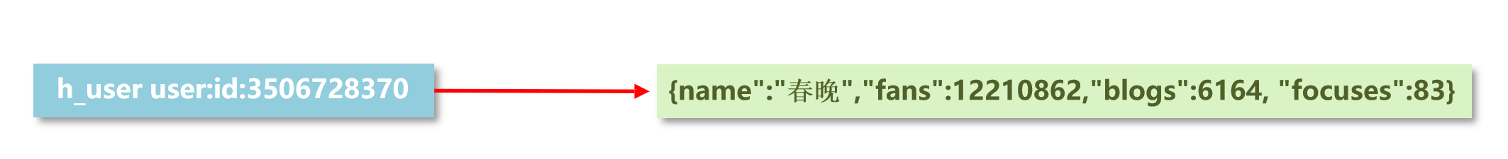 Redis基础(图6) hash存储.png