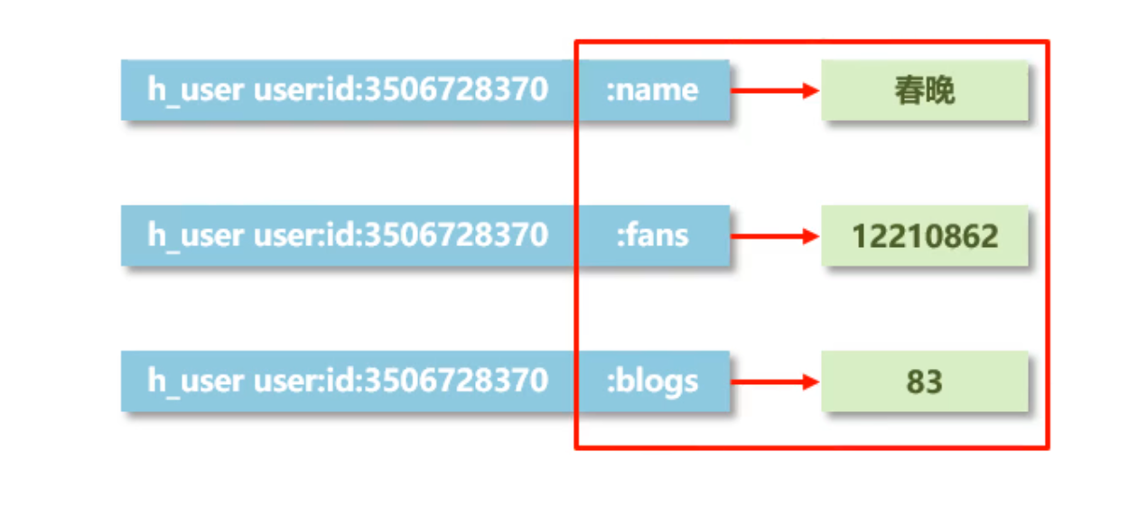 Redis基础(图7) 数据.png