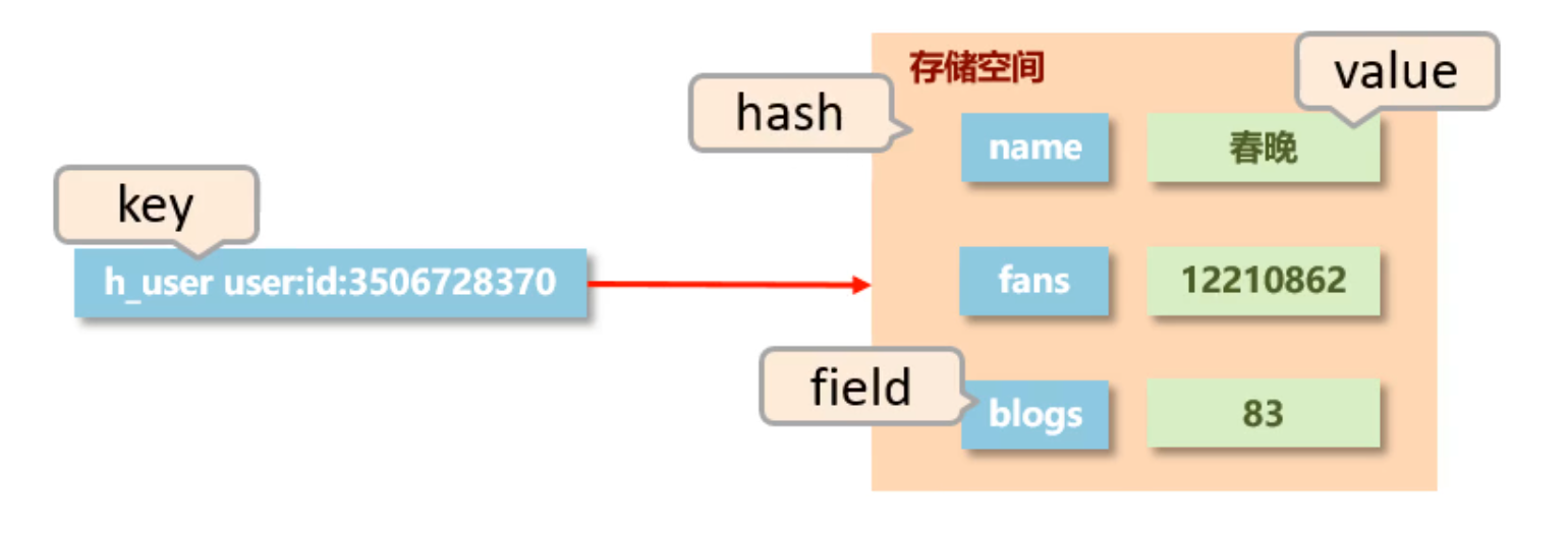 Redis基础(图9) hash结构.png