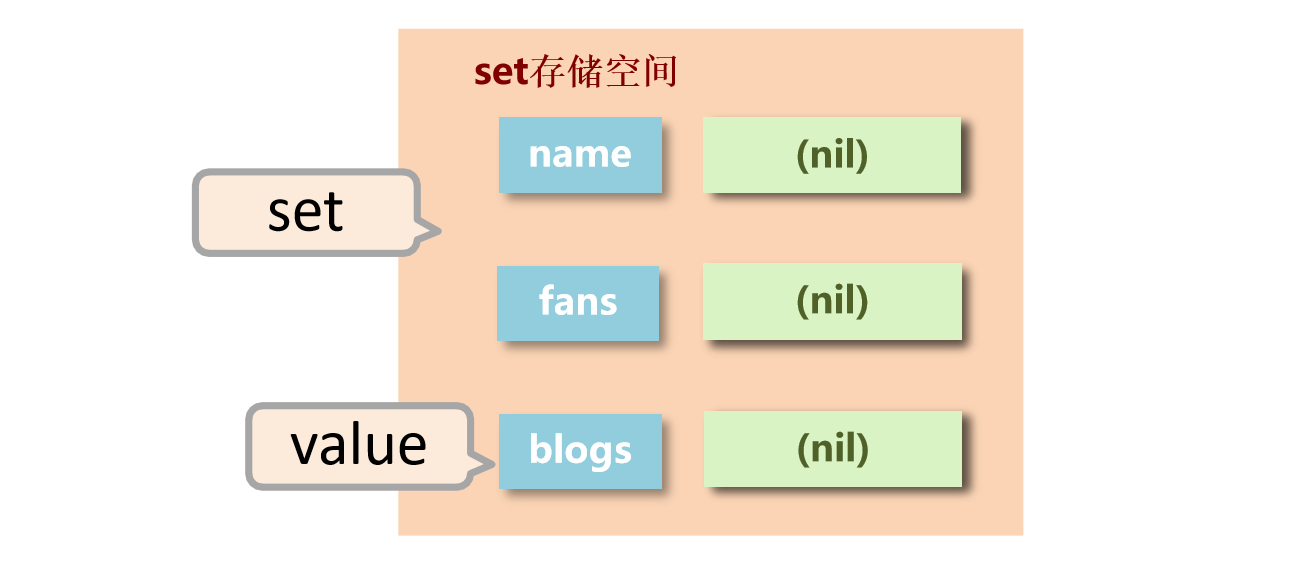 Redis基础(图15) set模型.png