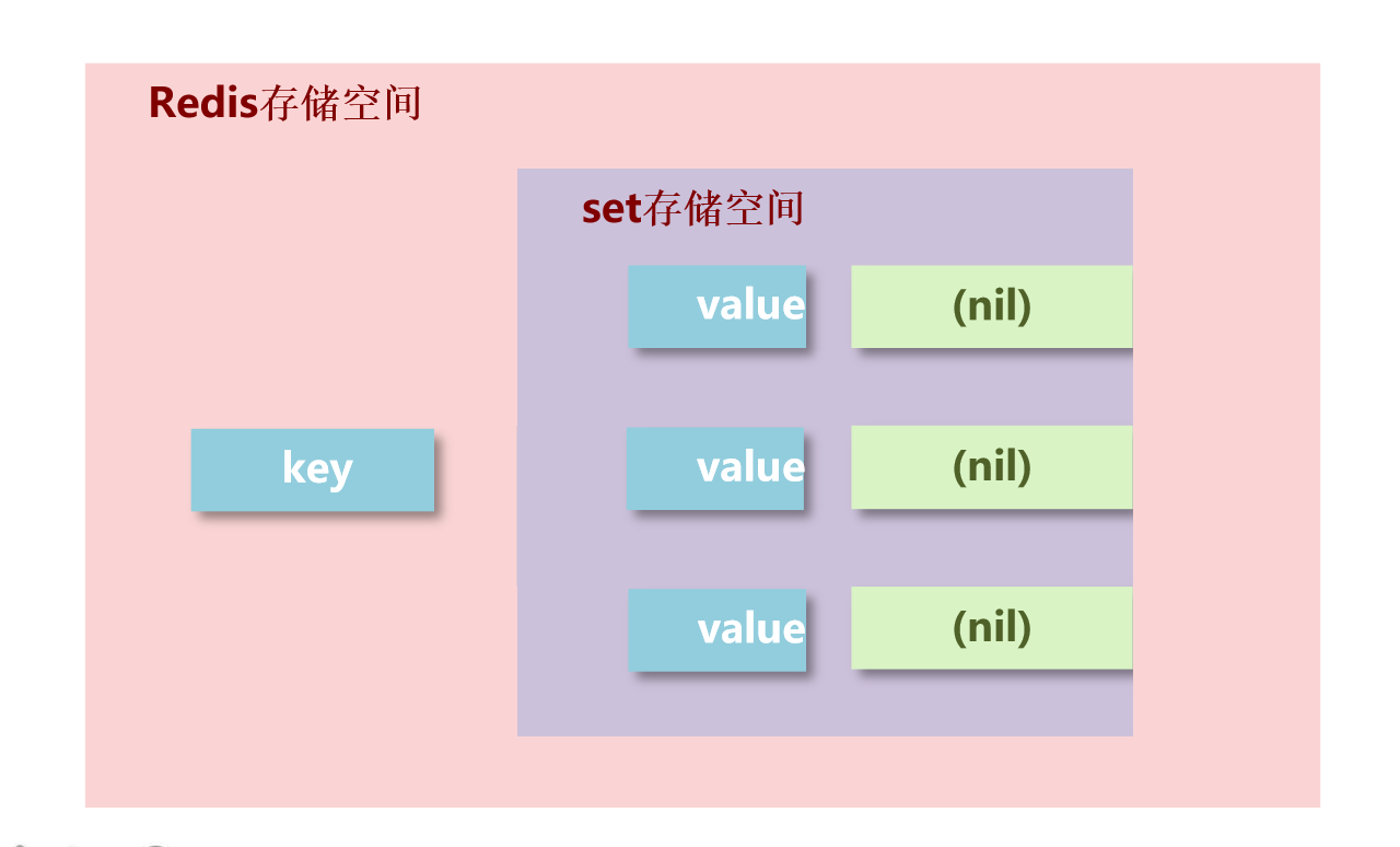 Redis基础(图16) set4.png