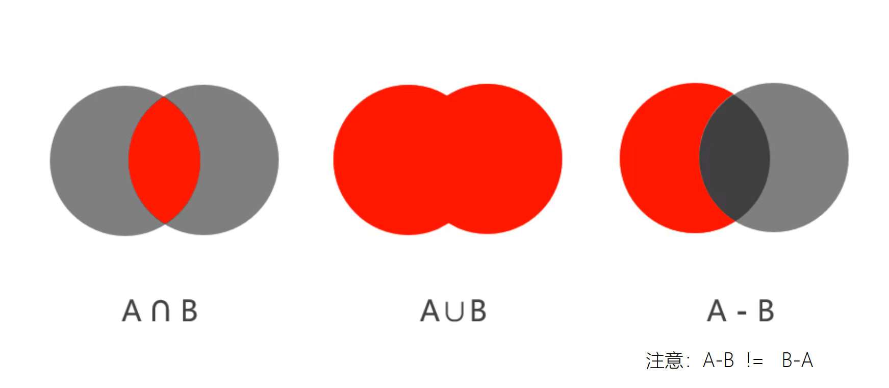 Redis基础(图17) 交并差.png