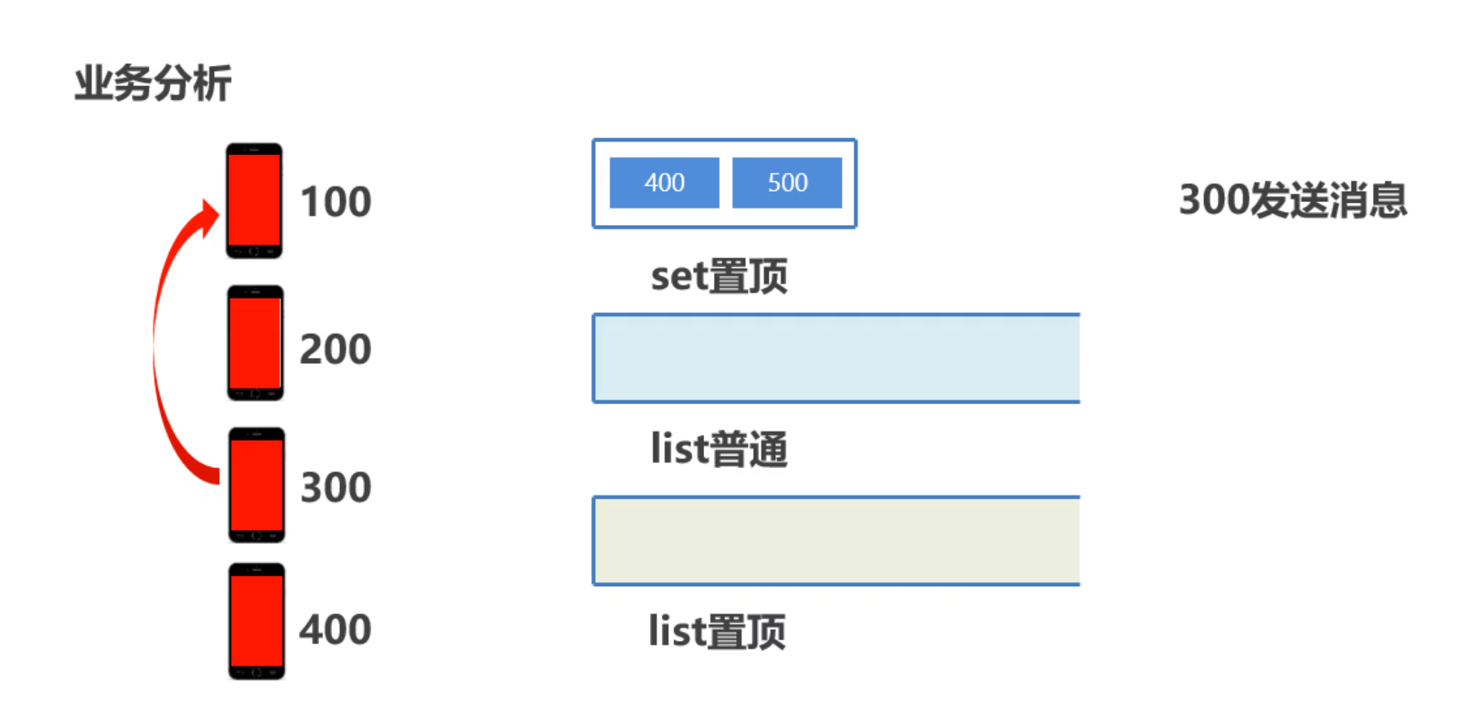 Redis基础(图18) set案例.png