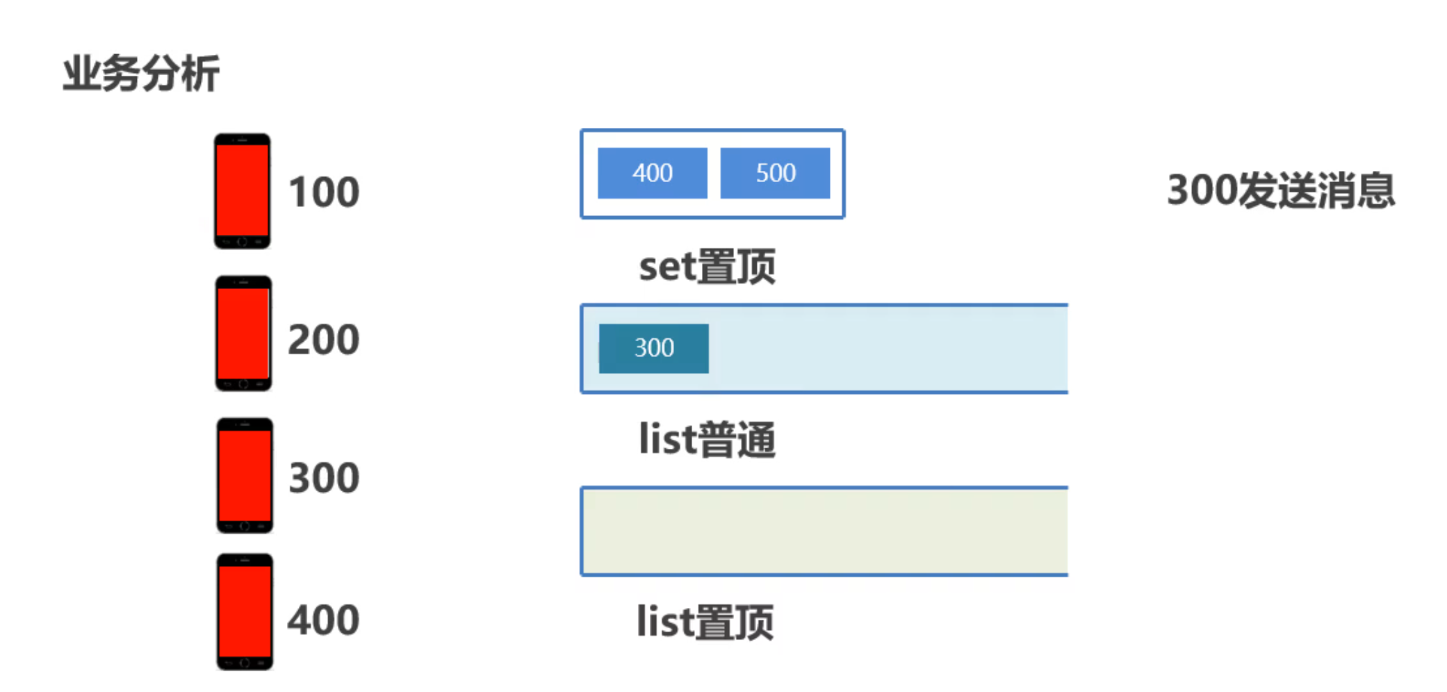 Redis基础(图19) 300.png