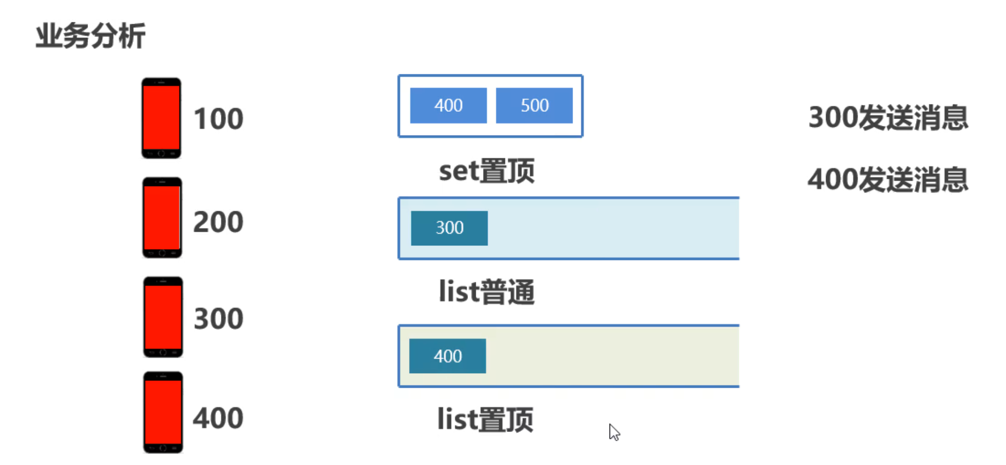 Redis基础(图20) 400.png