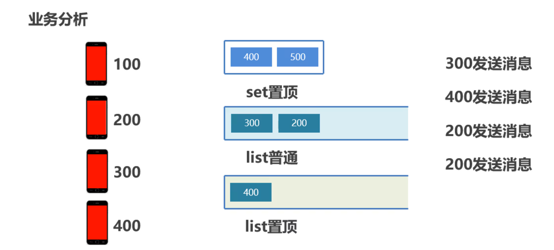 Redis基础(图21) 200.png