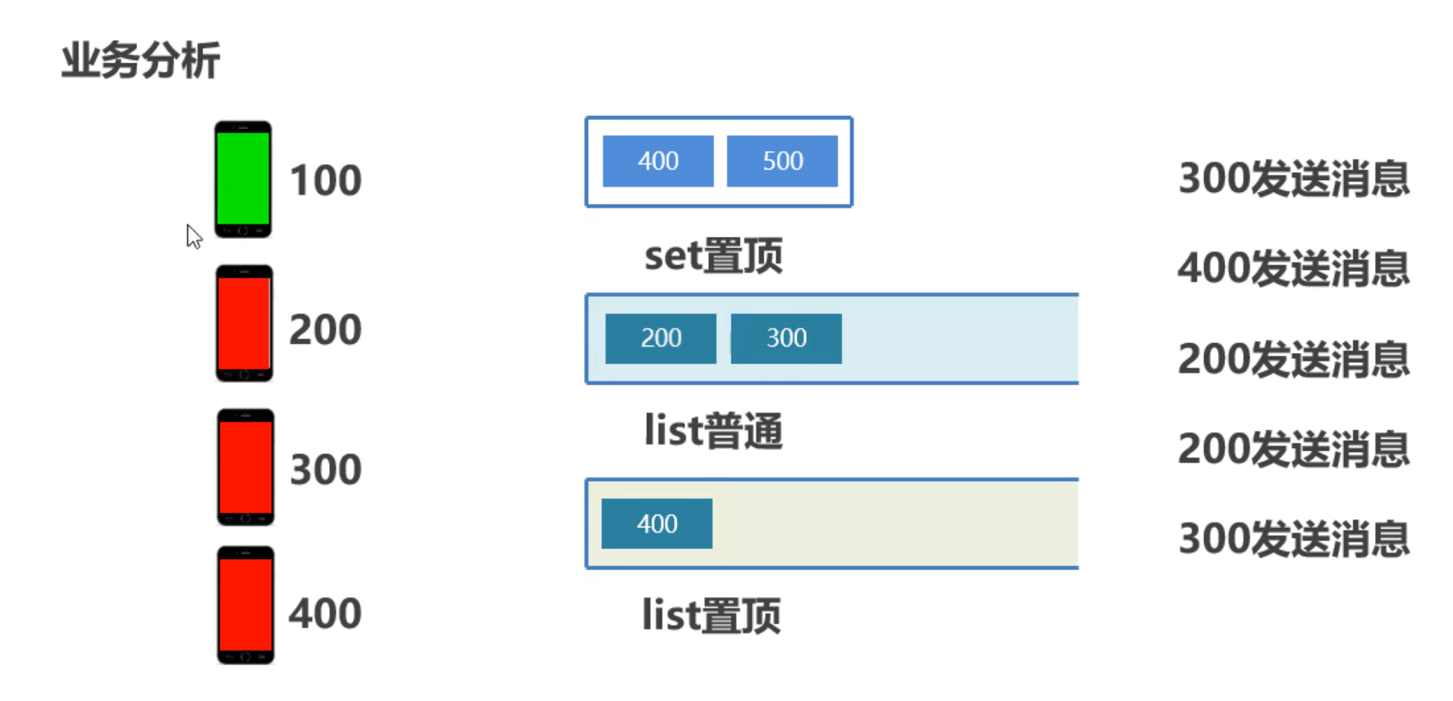 Redis基础(图22) 3002.png