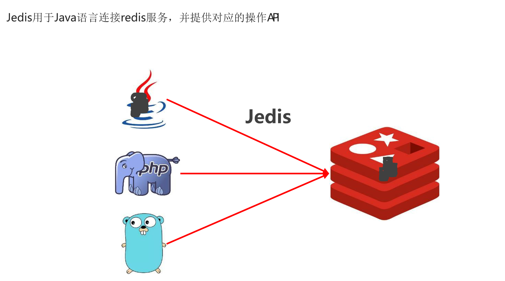 Redis基础(图25) jedis1.png