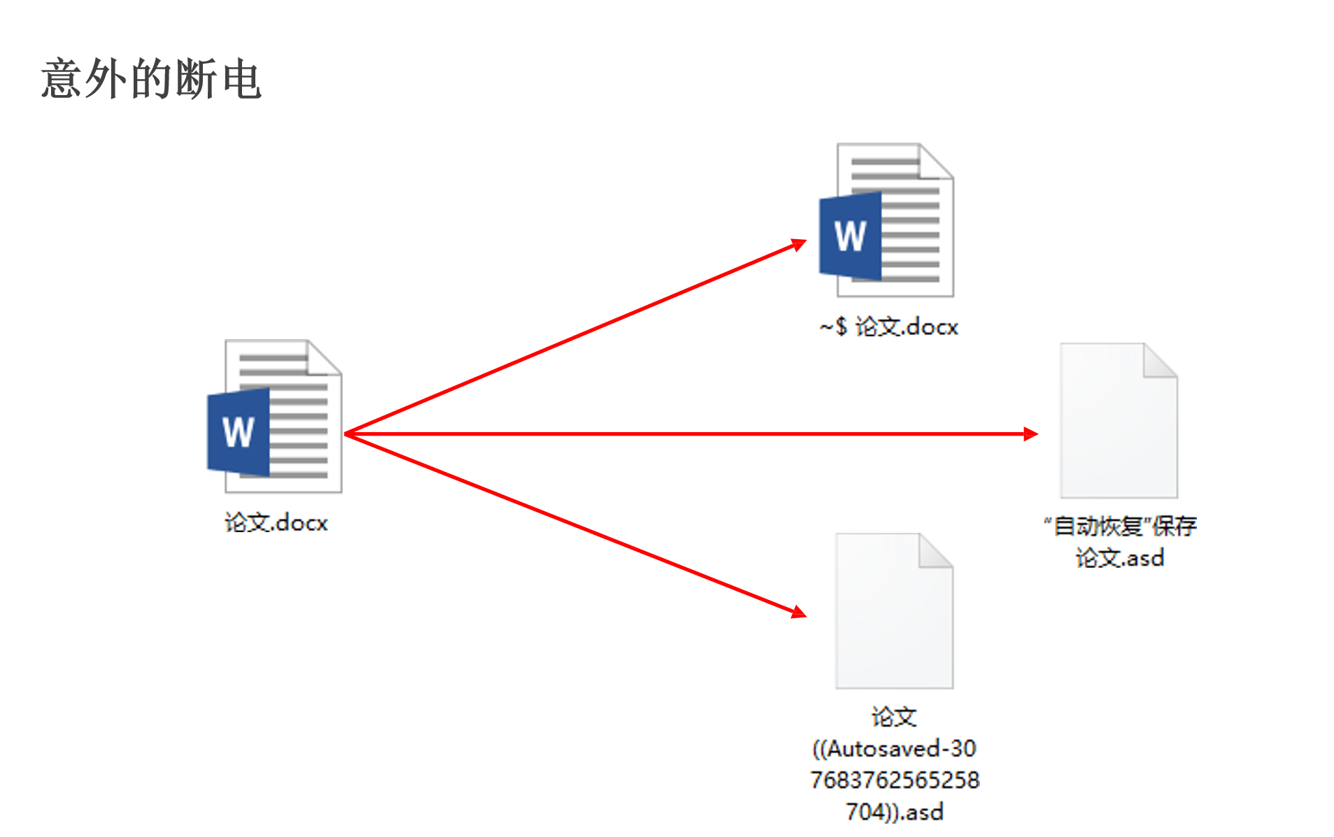 Redis基础(图27) 持久化案例1.png