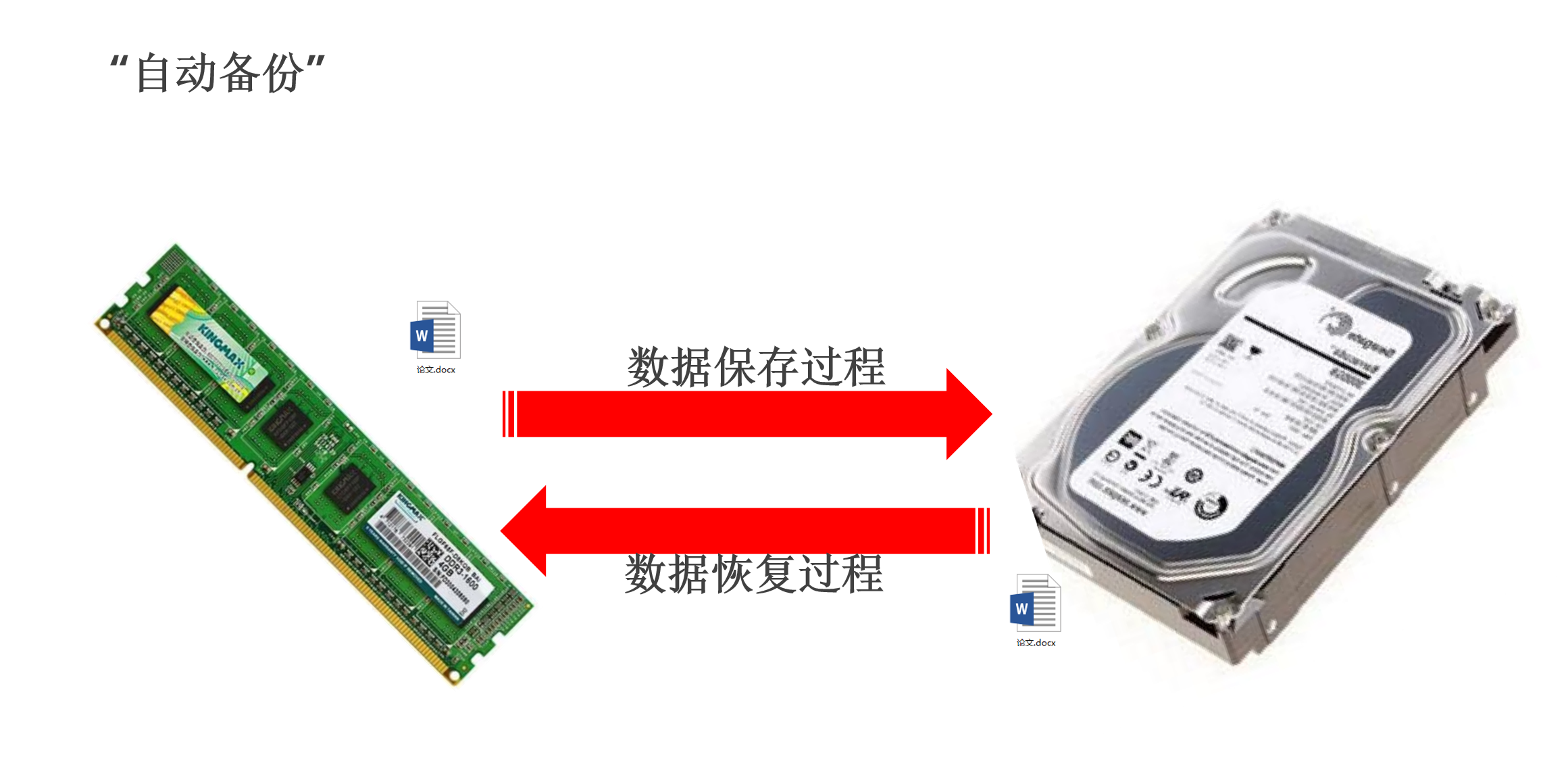 Redis基础(图28) 备份.png