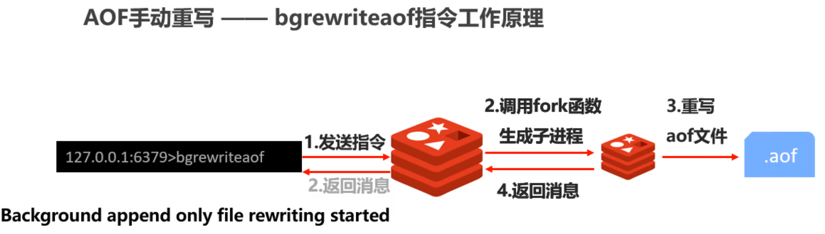 Redis基础(图36) 3.png